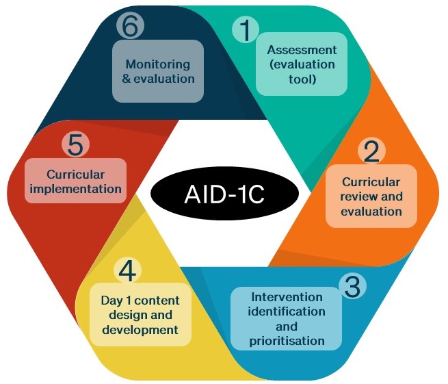 aid-1c graph