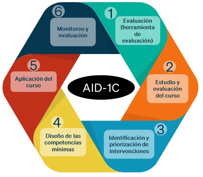 graph AID-1C